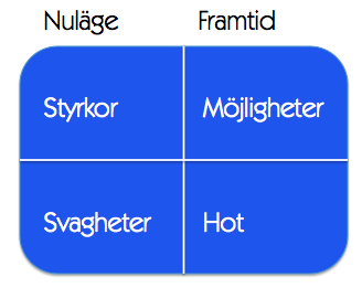 SWOT analys – ett sätt att utvärdera styrelsearbetet SWOT analys – ett sätt att utvärdera styrelsearbetet